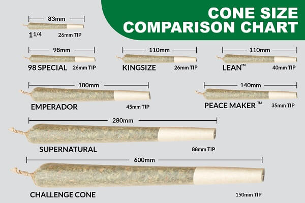 Joints and blunts sizes