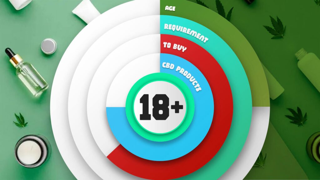 Age Requirements To Buy CBD Products