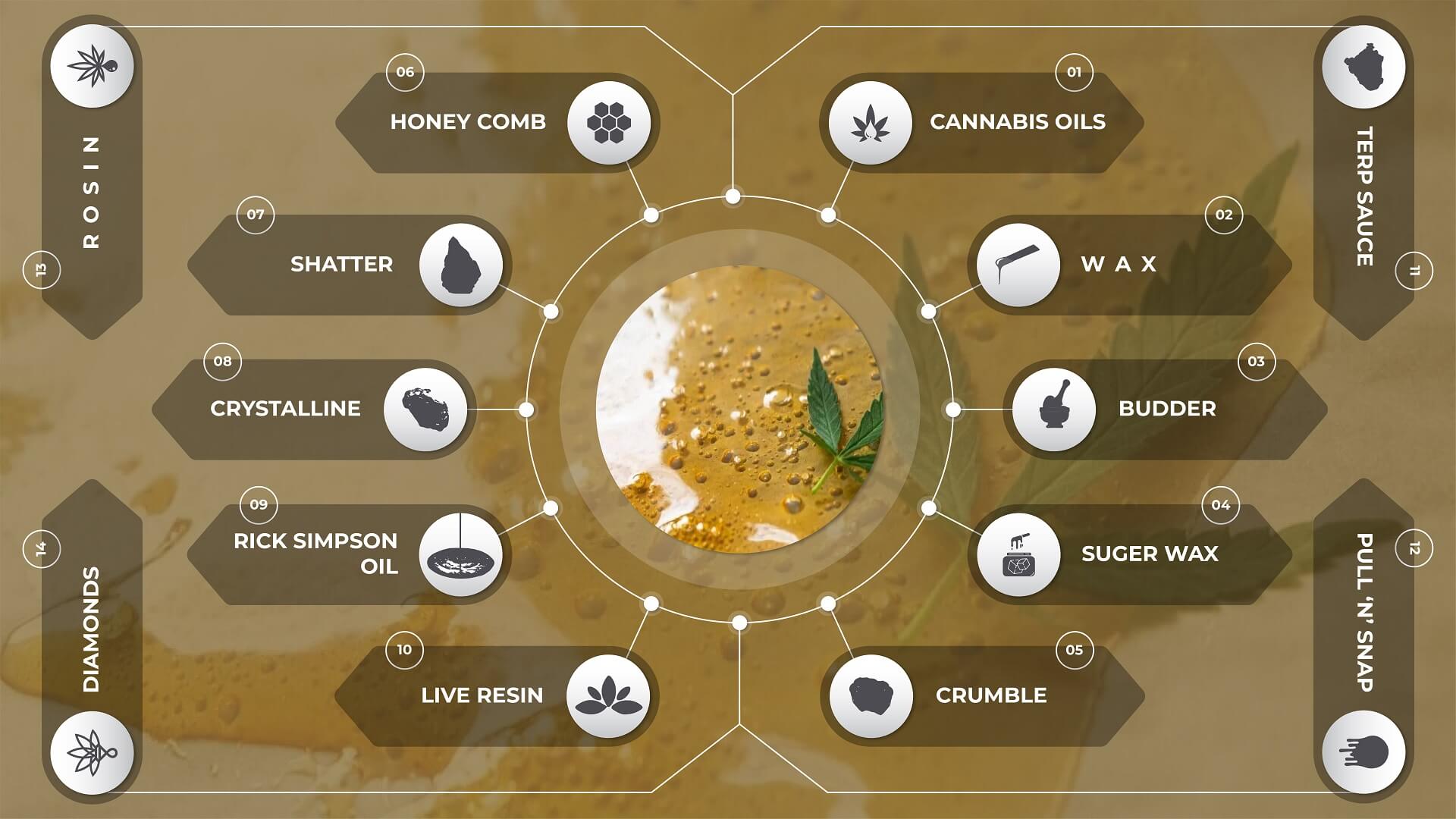 Different Types Of Wax Dabs